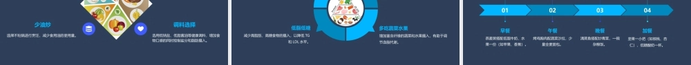 饮食控制之降低TG和LDL营养知识课件