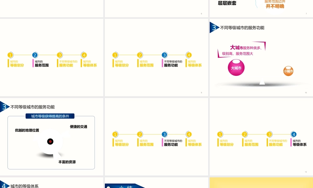 【原创】创新课件第二版高中地理同步教学精品课件：必修222不同等级城市的服务功能（16张）