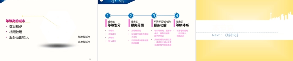 【原创】创新课件第二版高中地理同步教学精品课件：必修222不同等级城市的服务功能（16张）