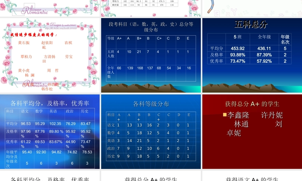 初二(5)上家长会