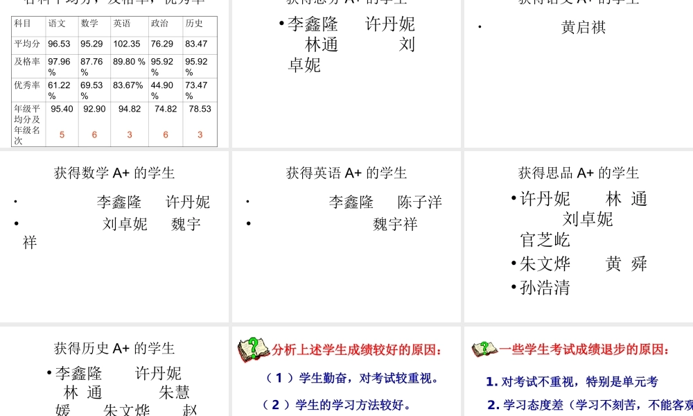 初二(5)上家长会