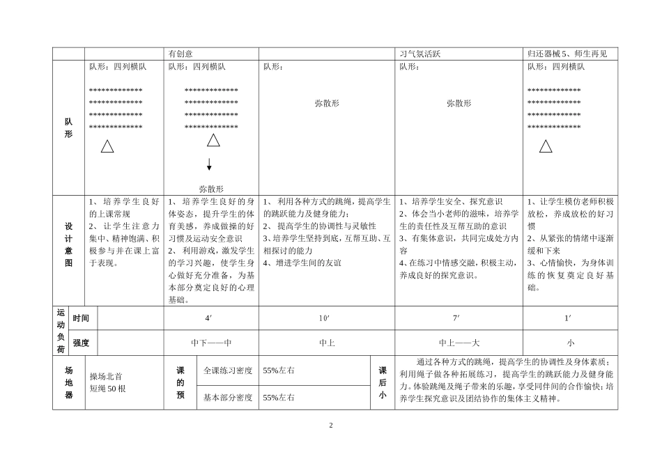 七年级跳绳教案_第2页