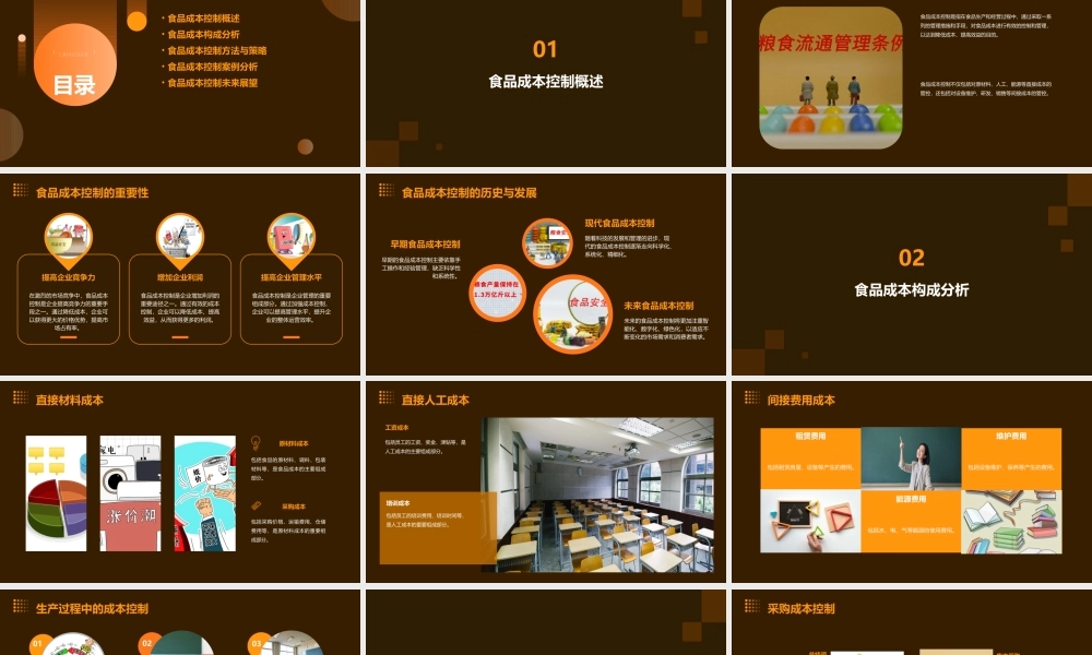 食品成本控制课件