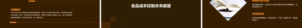 食品成本控制课件