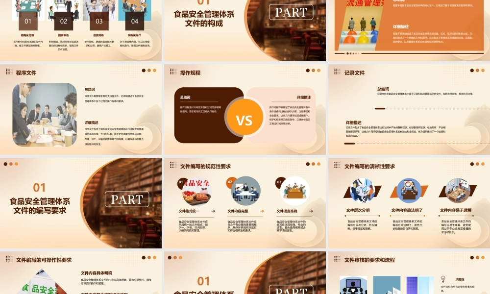 食品安全管理体系文件编制课件