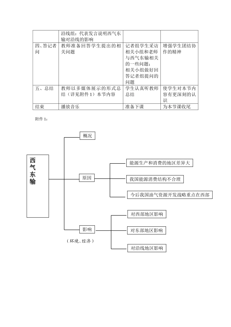地理西气东输教案_第2页