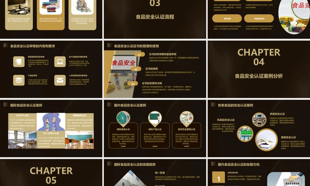 食品安全认证教学课件
