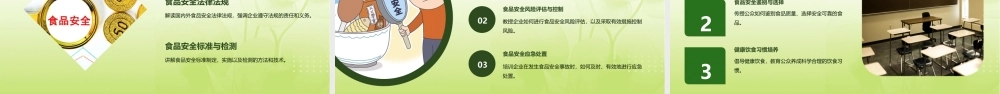 食品安全控制体系新课件