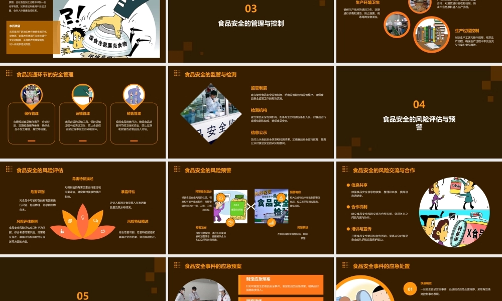 食品安全与卫生资料课件
