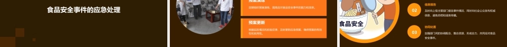 食品安全与卫生资料课件