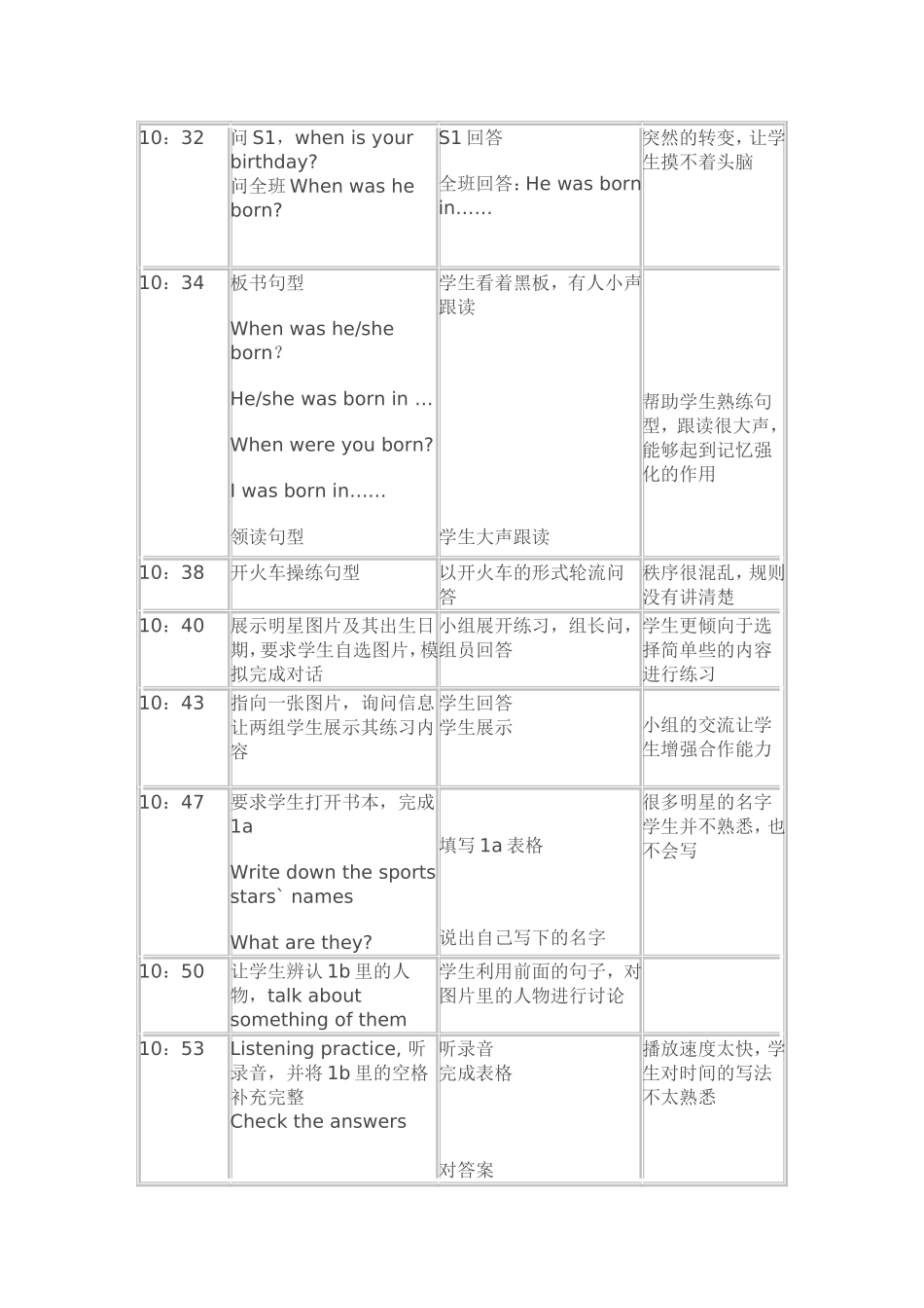 英语课堂观察记录_第2页
