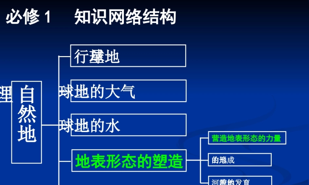 营造地表形态的力量讲