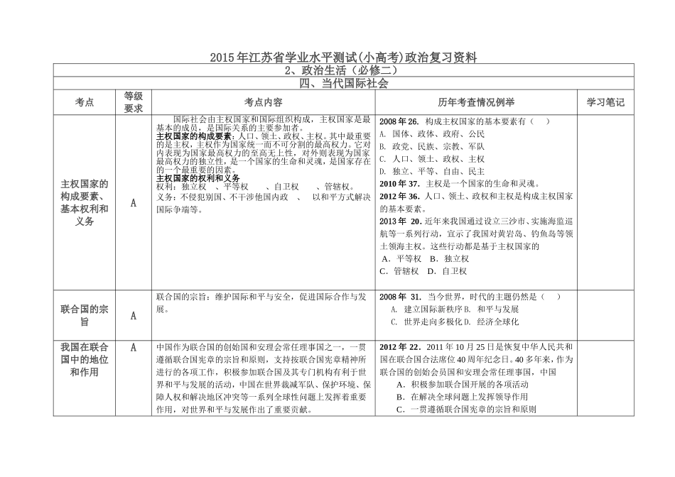 2015年江苏省学业水平测试政治复习资料政治生活第四单元_第1页