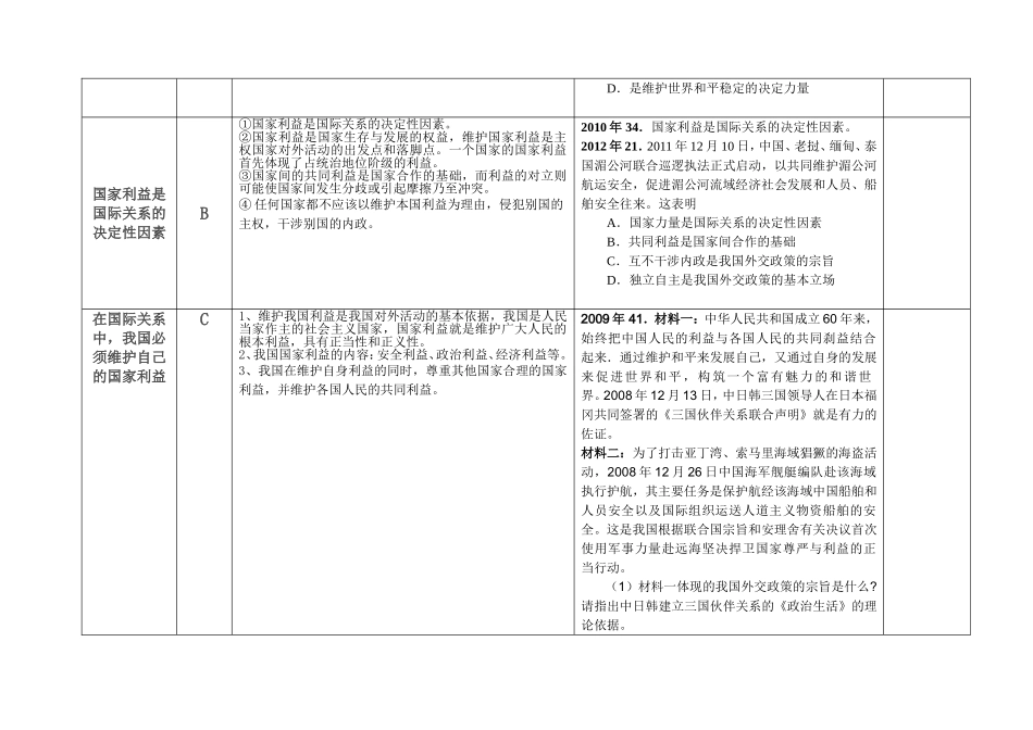 2015年江苏省学业水平测试政治复习资料政治生活第四单元_第2页