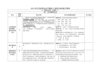 2015年江苏省学业水平测试政治复习资料政治生活第四单元
