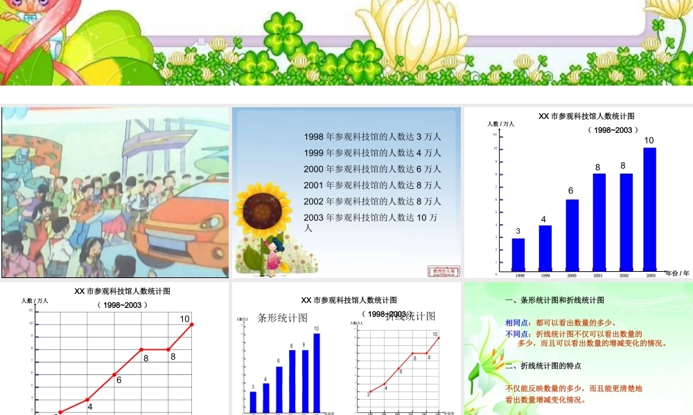 人教版四年级数学下册第七单元统计《折线统计图》PPT课件[1]
