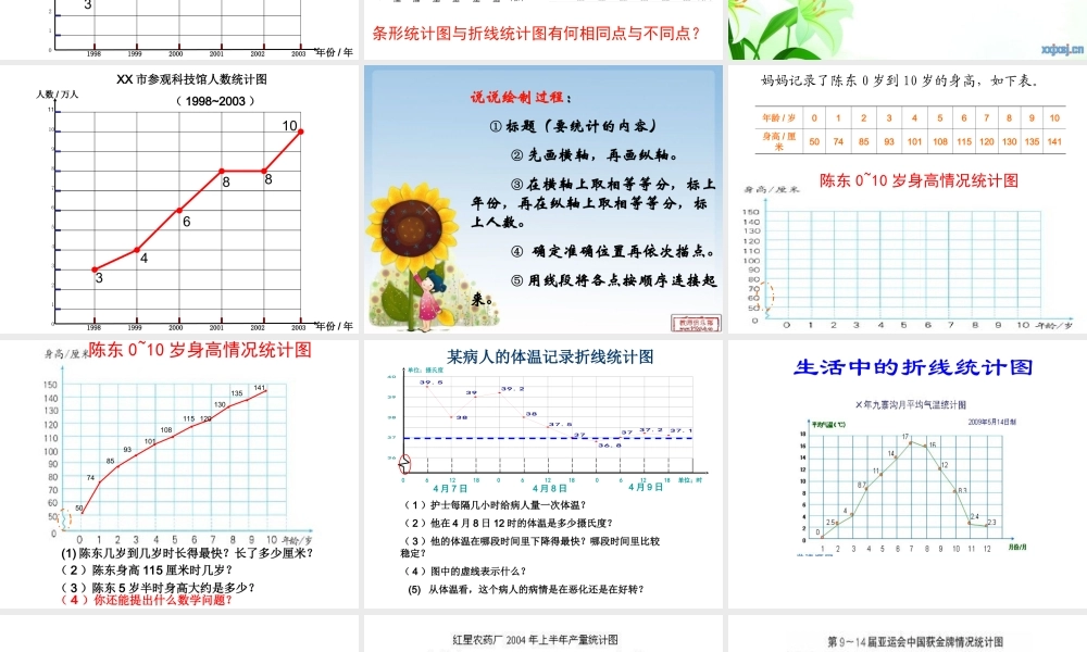 人教版四年级数学下册第七单元统计《折线统计图》PPT课件[1]