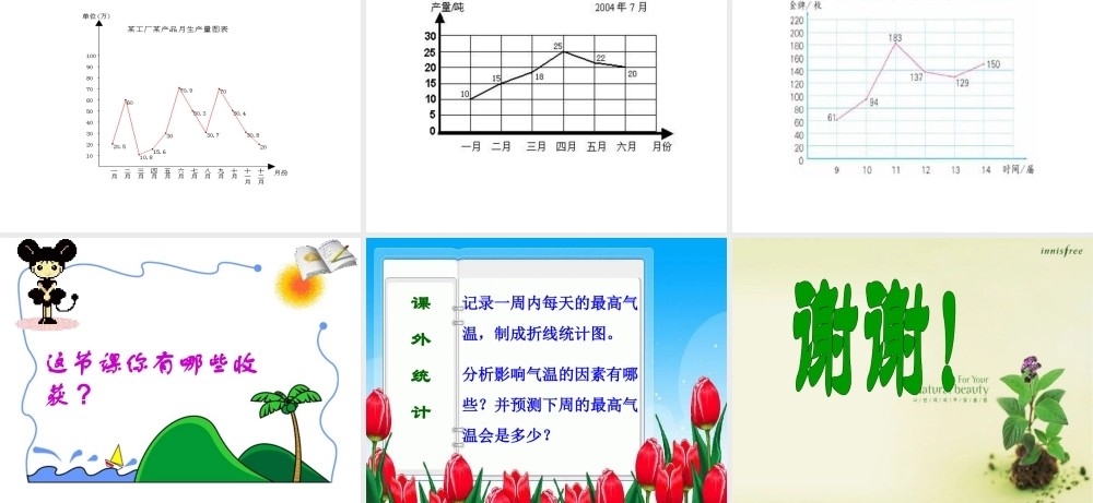 人教版四年级数学下册第七单元统计《折线统计图》PPT课件[1]