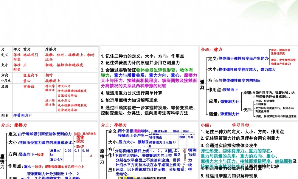 弹力重力摩擦力1