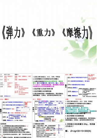 弹力重力摩擦力1
