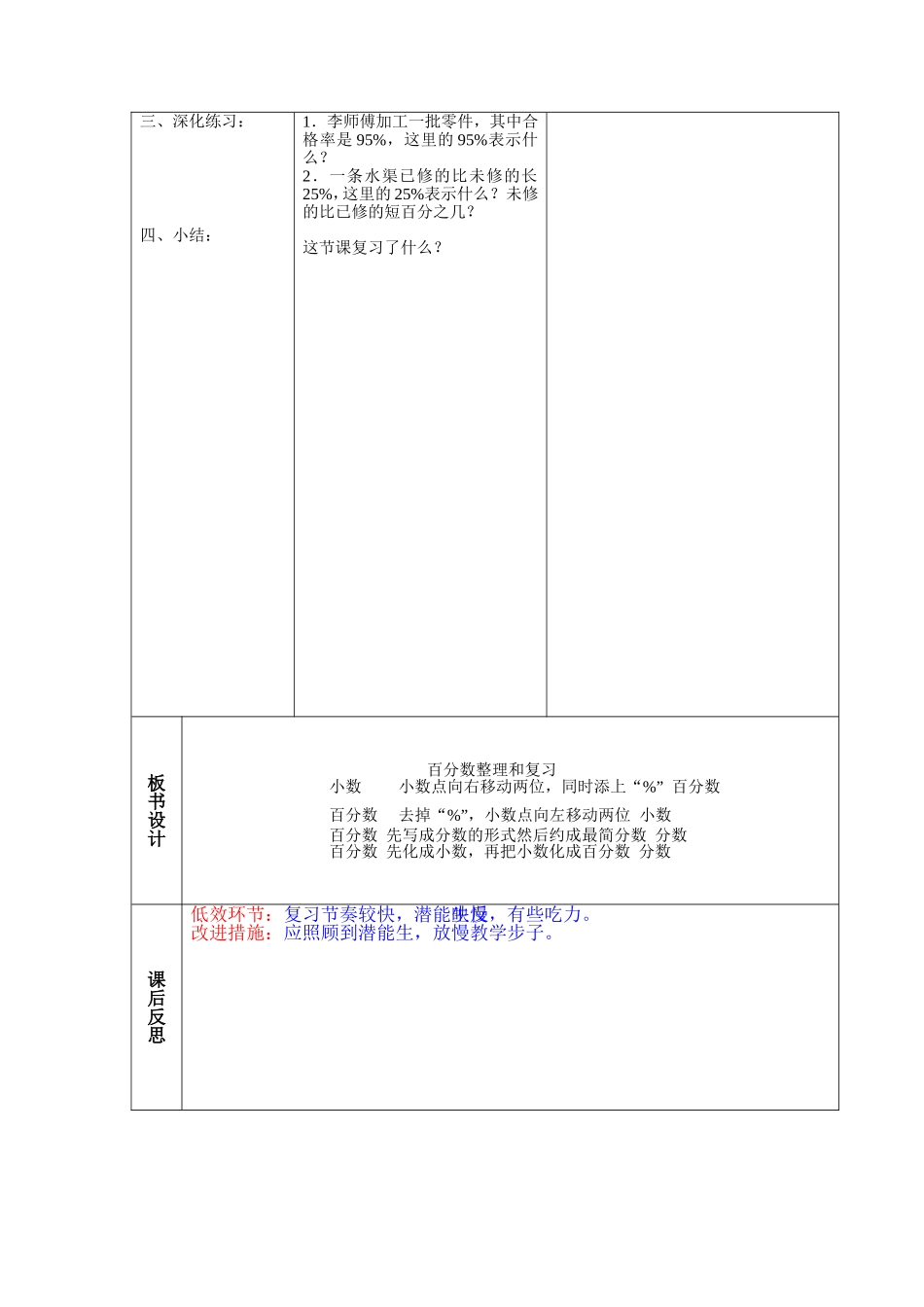 百分数的整理和复习_第2页