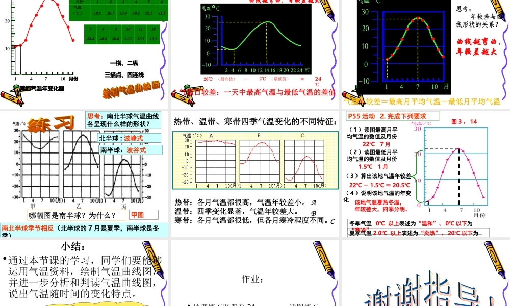 气温的变化与分布课件新人教版
