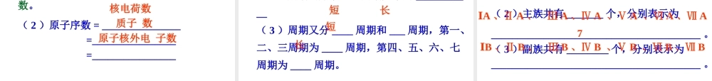 2015年秋人教版必修二优秀教师课件第一章第一节：元素周期表（共78张PPT）