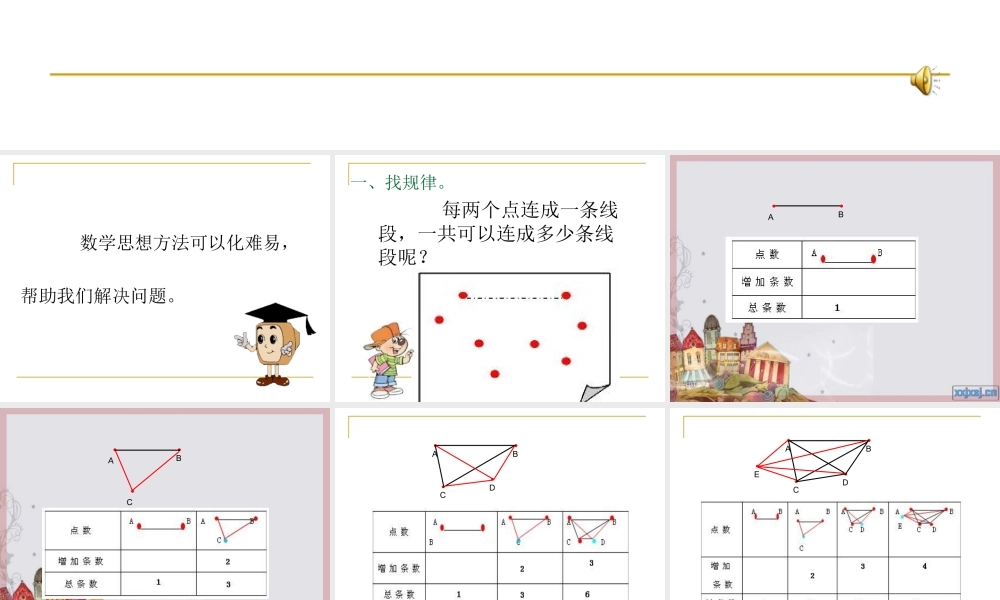 人教版六年级数学下册《整理与复习-数学思考》[1]