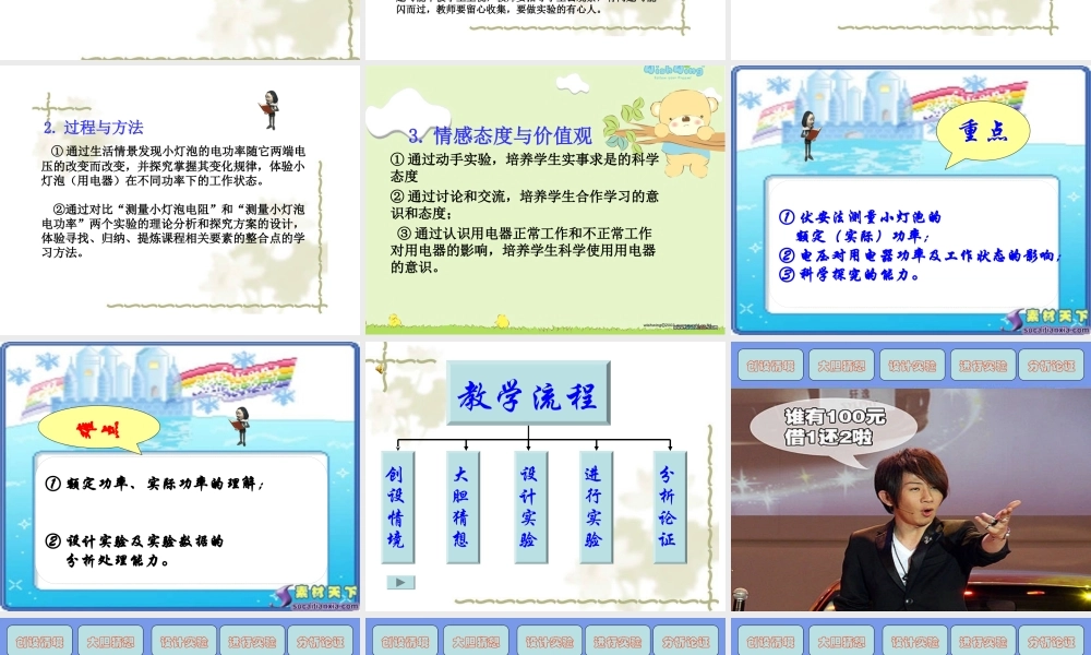 测小灯泡的电功率