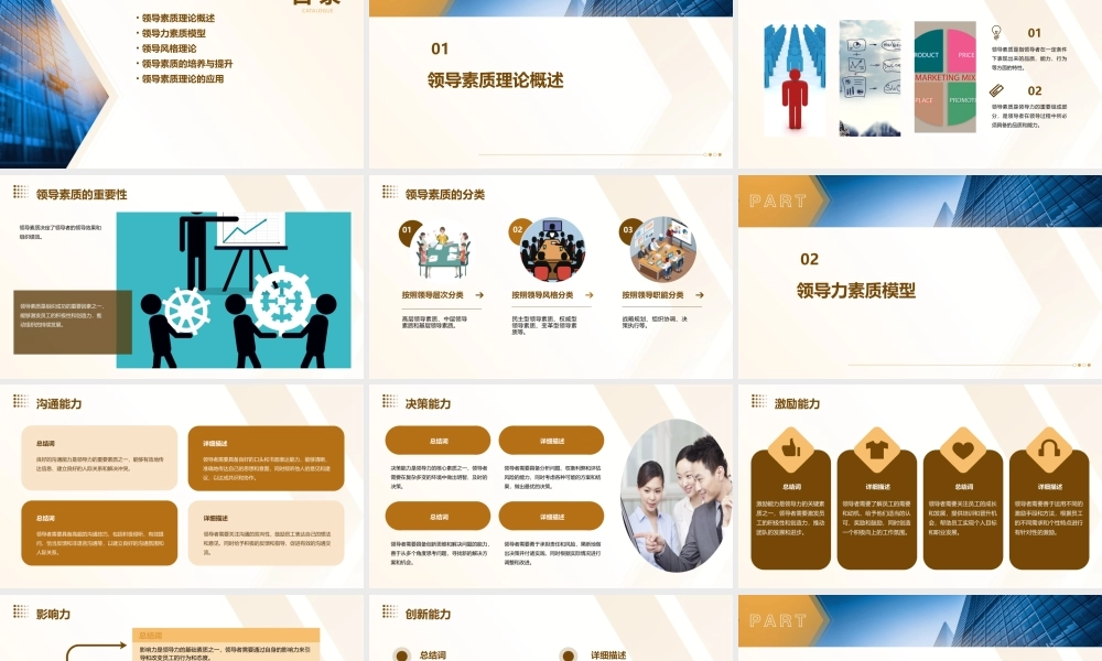 领导素质理论课件