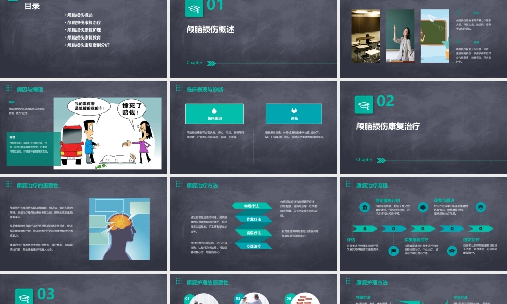 颅脑损伤康复教学课件