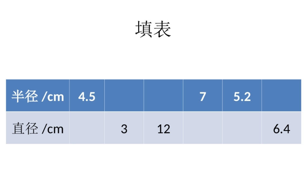 专题——剪圆问题