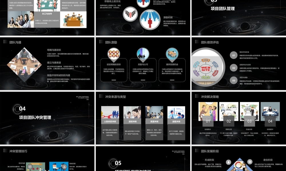 项目组织与项目团队选择课件