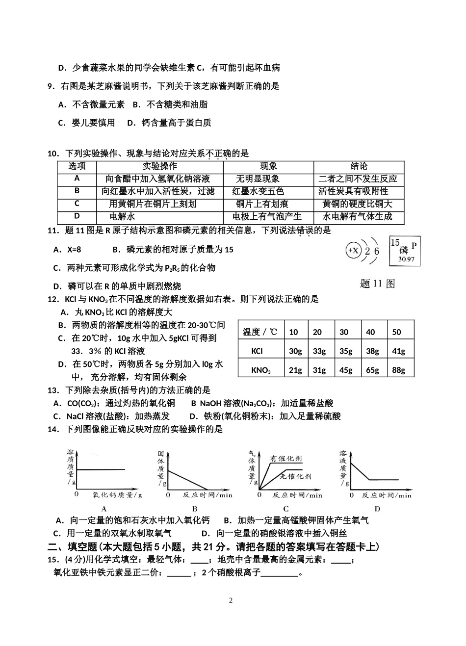 2014年广东省中考化学试题附答案_第2页
