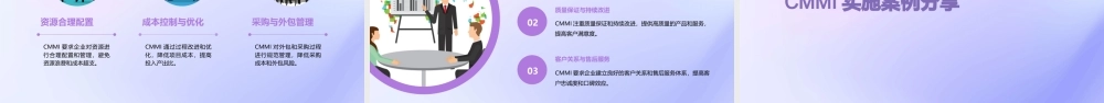 项目管理与CMMI概述课件