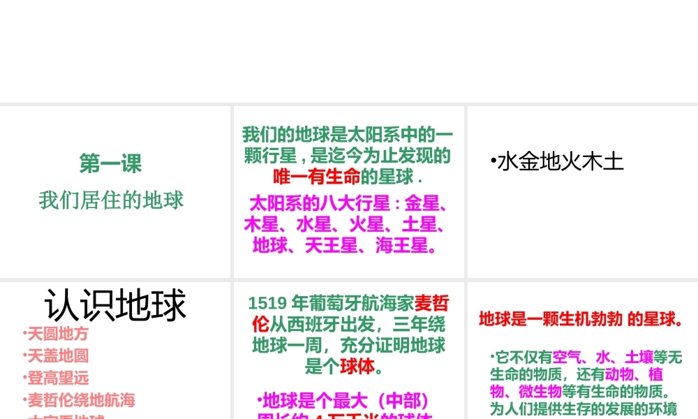 人类居住的地球