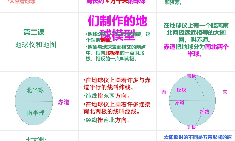 人类居住的地球