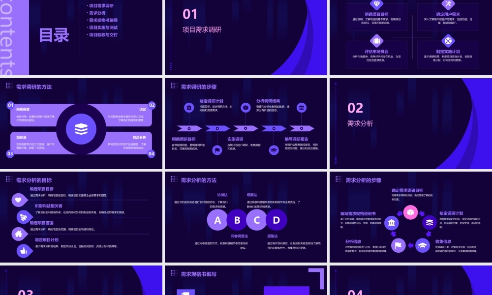 项目实施实务操作指南概述(偏需求调研)课件