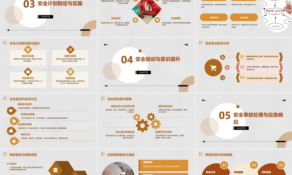 项目安全员指导手课件