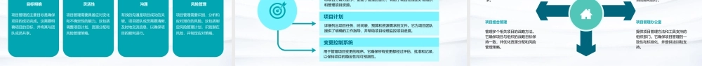 项目及项目管理基本概念课件