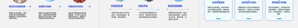 项目六仓储作业管理任务二仓储作业组织分解课件