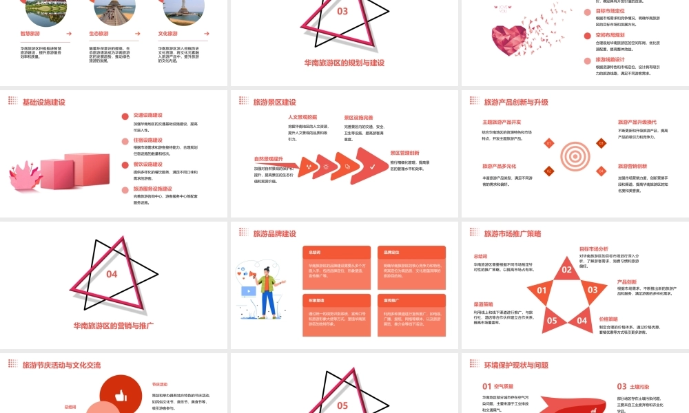 项目七华南旅游区课件