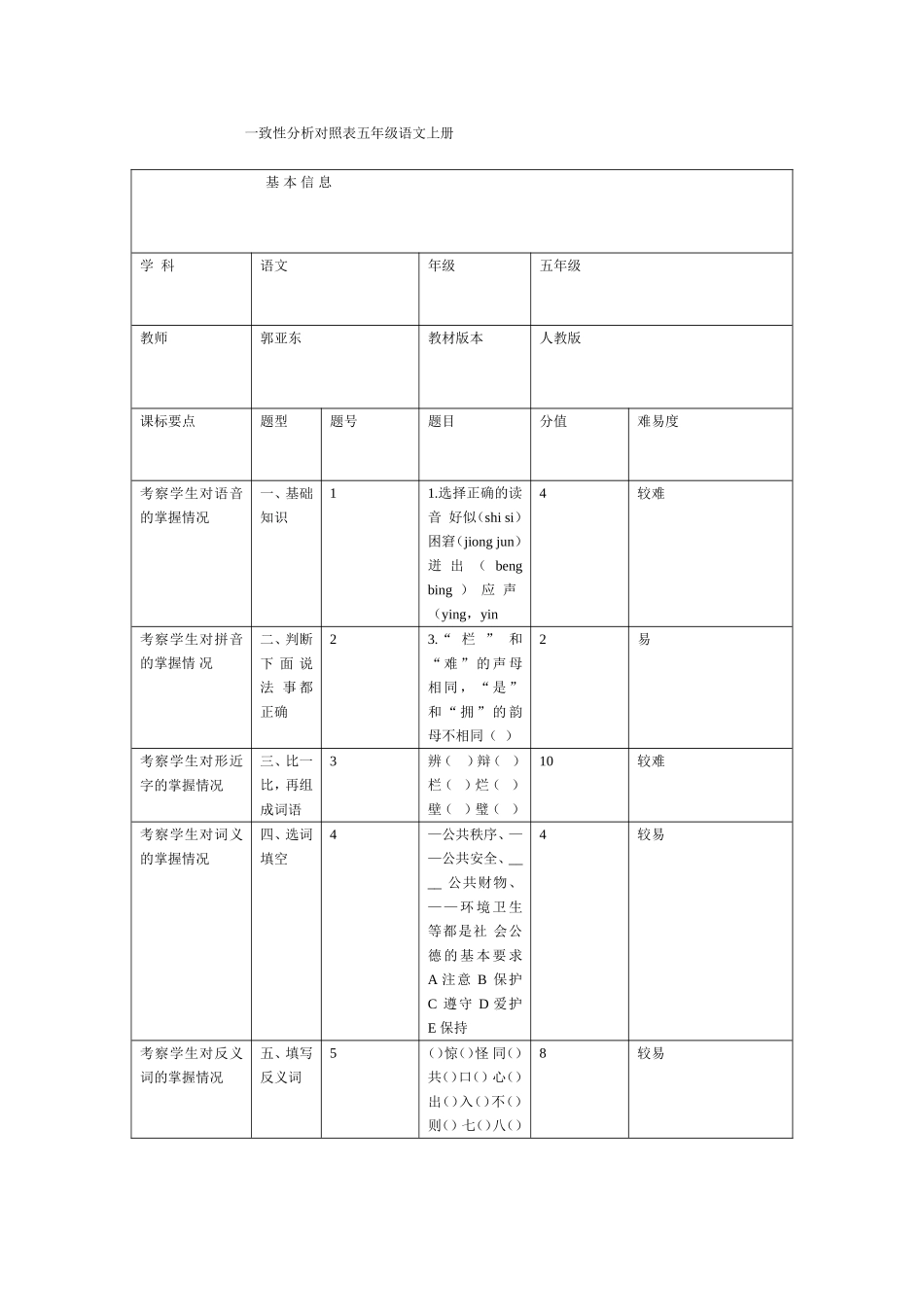 一致性分析对照表五年级语文_第1页