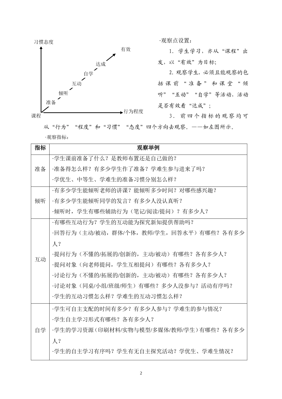 高中化学学生活动有效性观察与分析_第2页