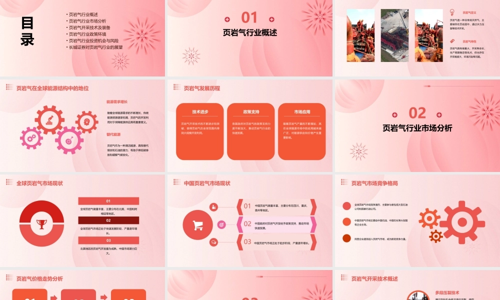 页岩气行业研究长城证券课件