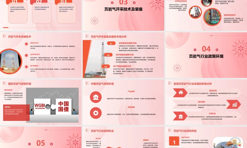 页岩气行业研究长城证券课件