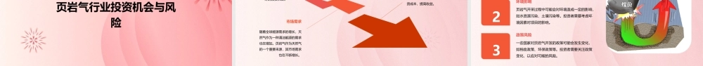页岩气行业研究长城证券课件