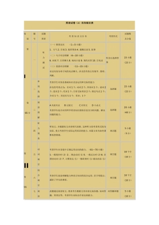英语试卷双向细目表