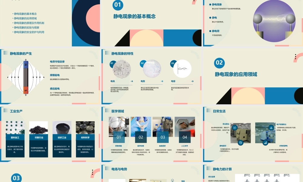 静电现象的应用(公开课用)课件