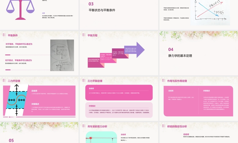 静力学基础介绍课件